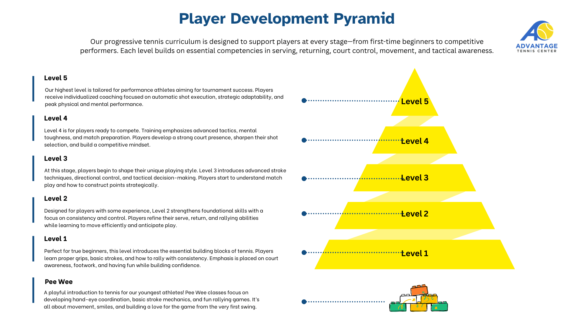 Player Progression Chart